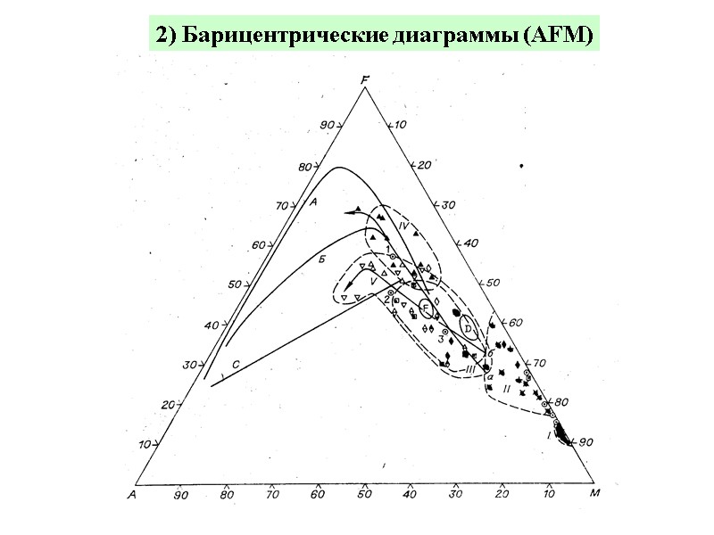 2) Барицентрические диаграммы (AFM)